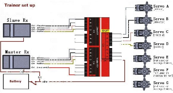 Buddying incompatible radios for training?