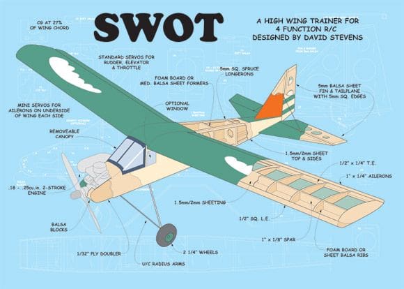 SWOT